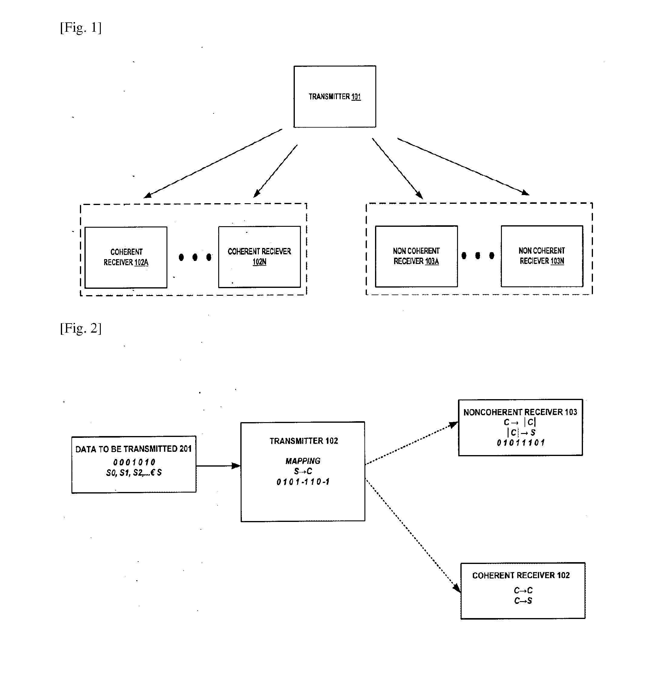 A method and system using ternary sequences for simultaneous transmission to coherent and non-coherent recievers