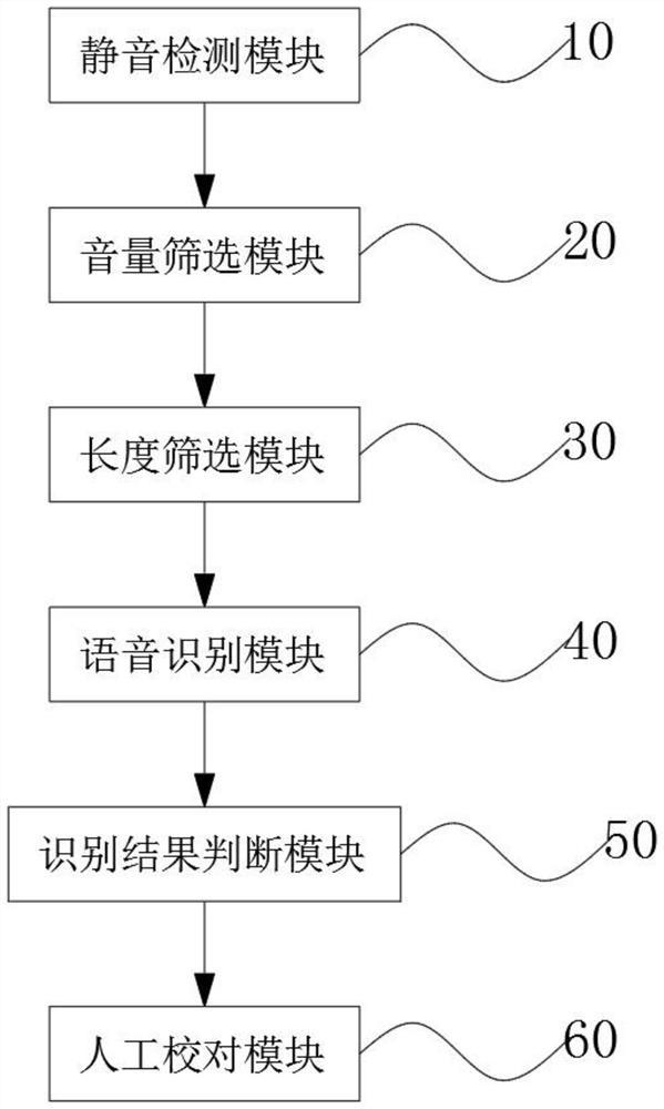 Voice data automatic labeling method and system for voice recognition