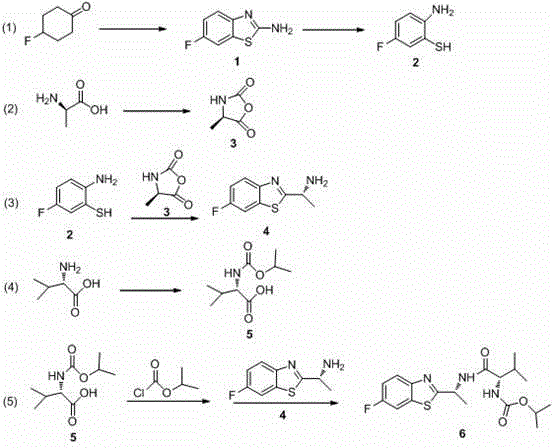 Synthesis technology of benthiavalicarb isopropyl