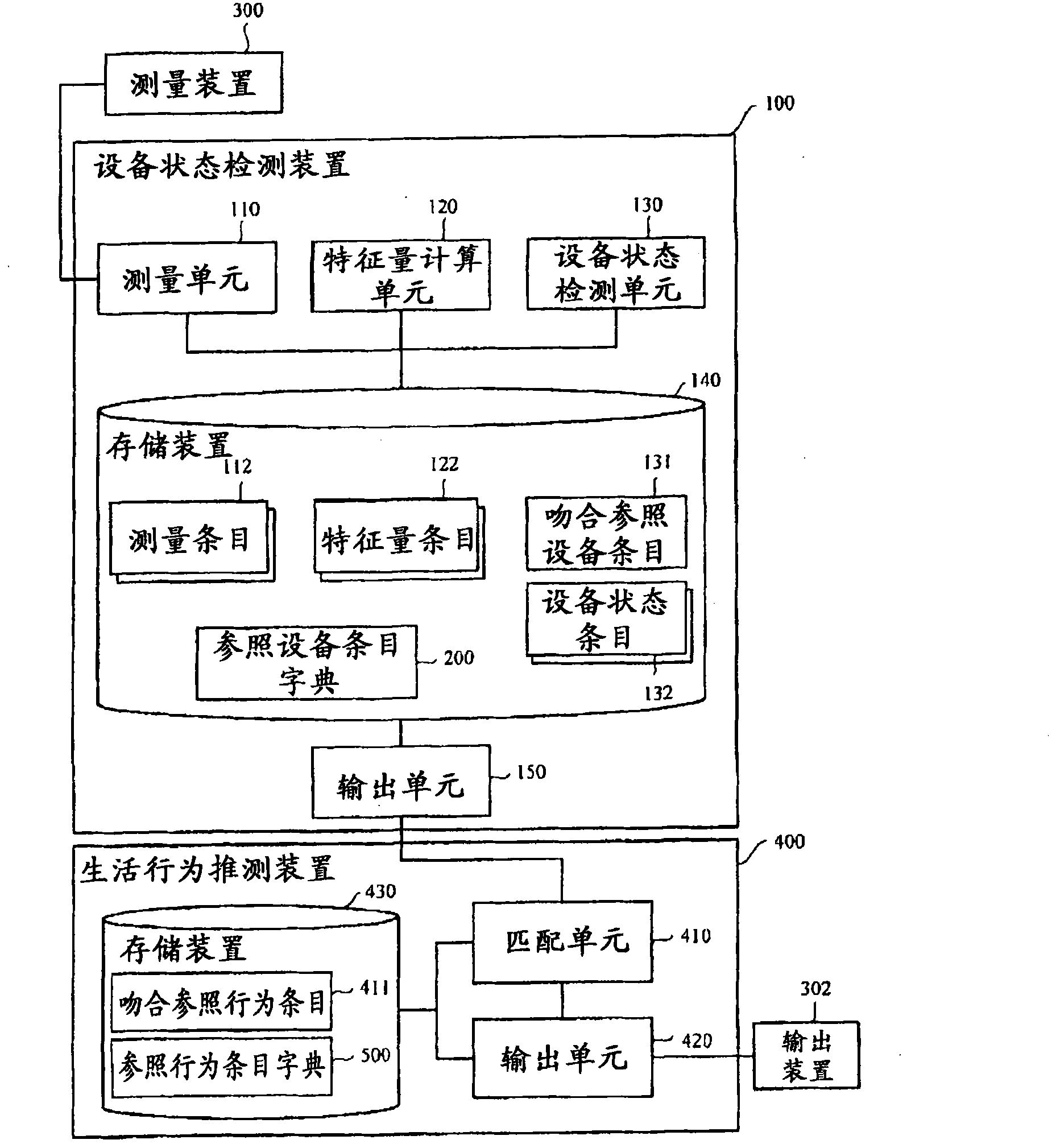 Device state detecting device, device state detecting method, device state detecting server, device state detecting system, liver abnormality detecting device, liver abnormality detecting system, liver abnormality detecting method, and device state d