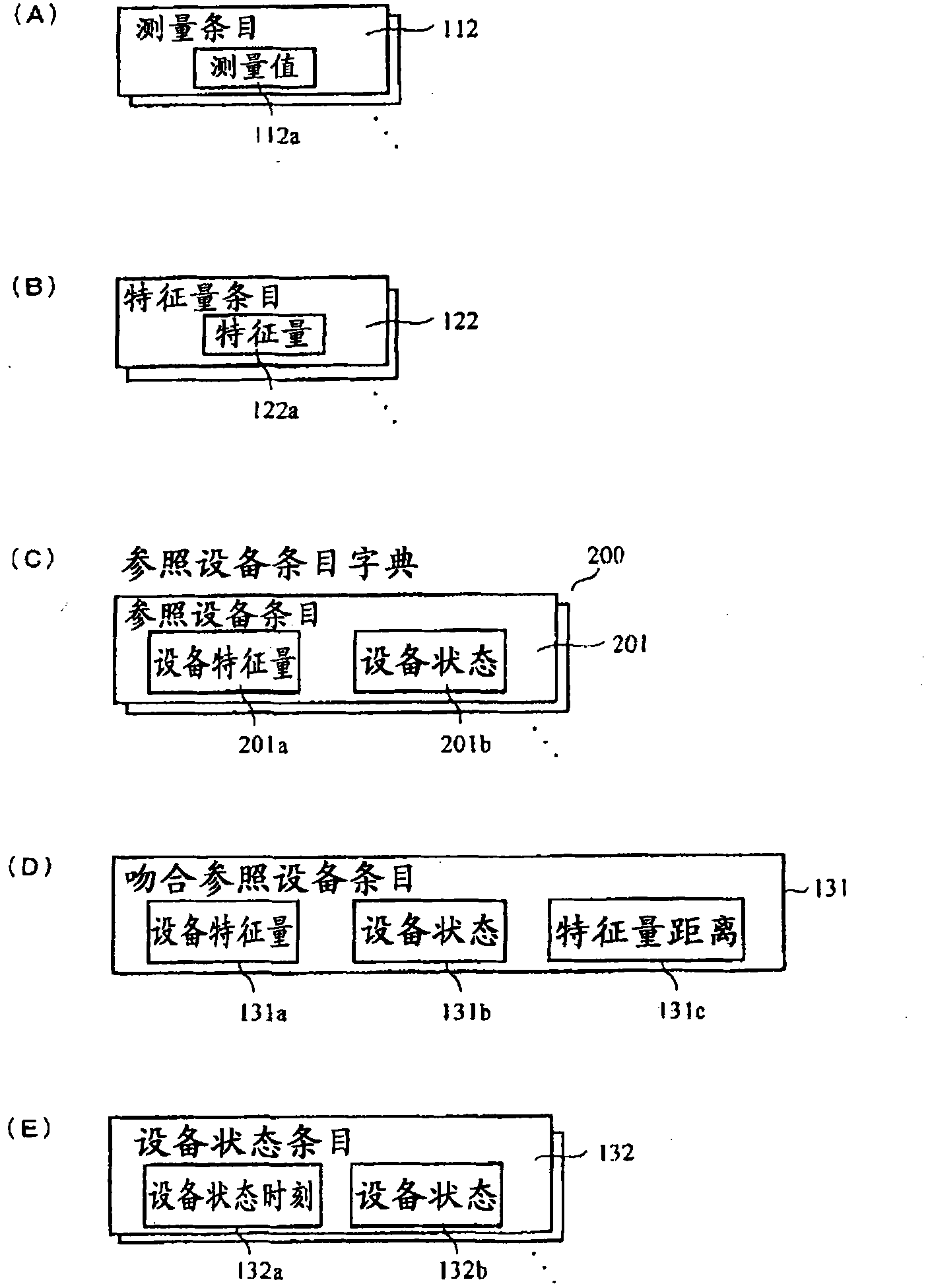 Device state detecting device, device state detecting method, device state detecting server, device state detecting system, liver abnormality detecting device, liver abnormality detecting system, liver abnormality detecting method, and device state d