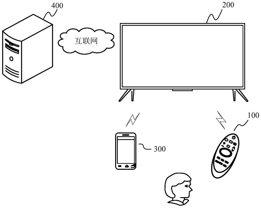 Display equipment and screen projection method