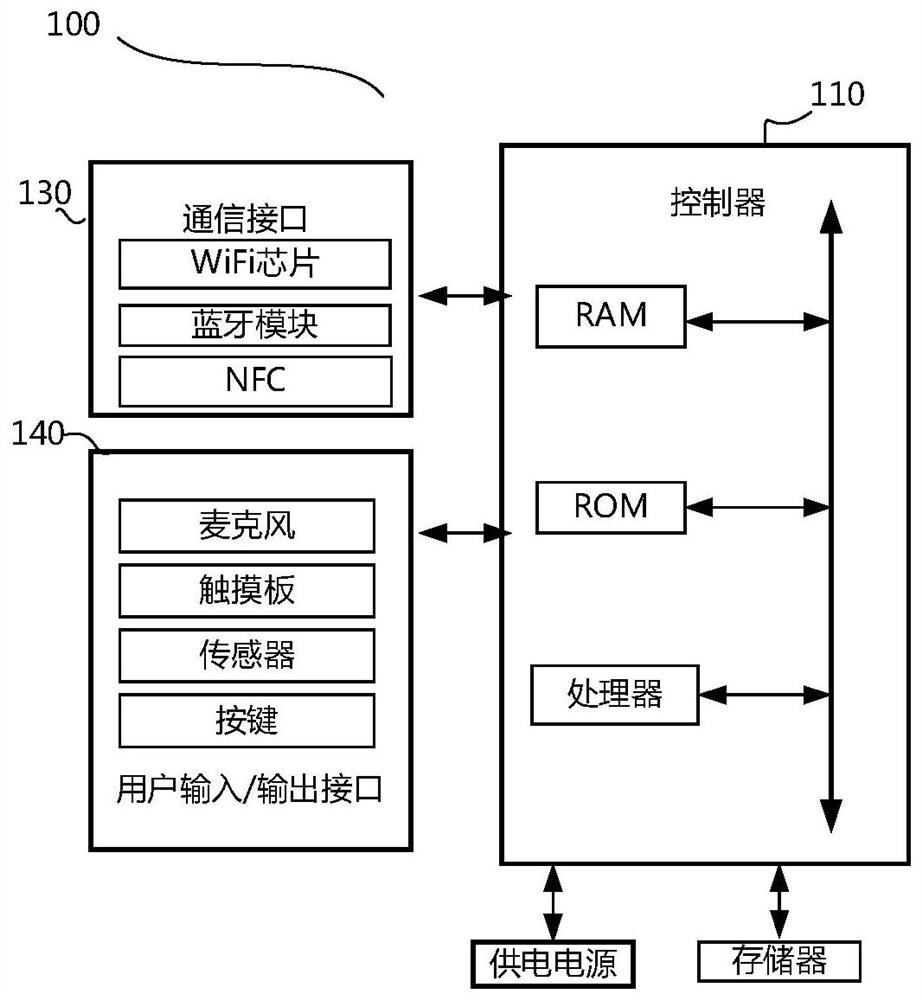 Display equipment and screen projection method