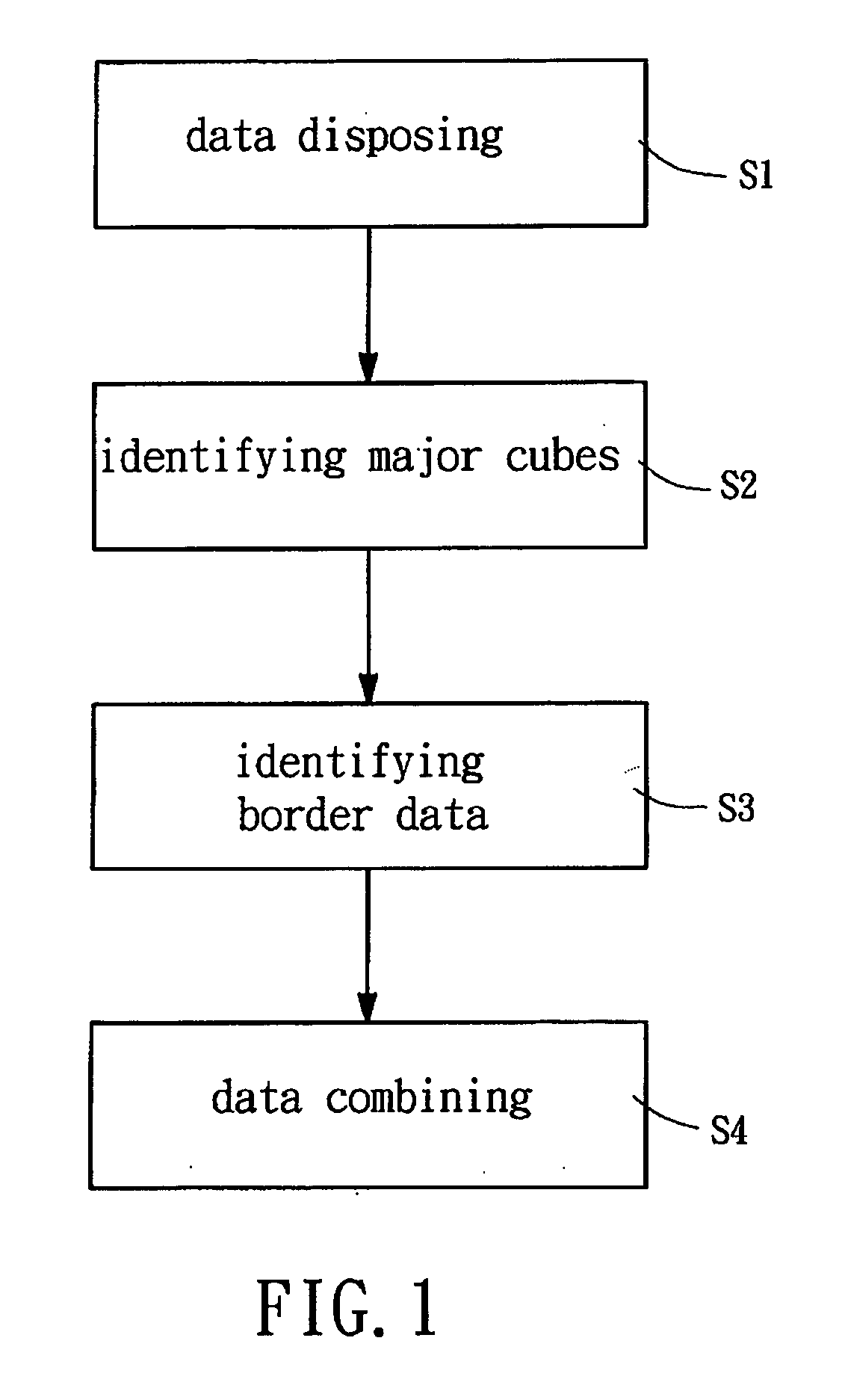 Method for Grid-Based Data Clustering