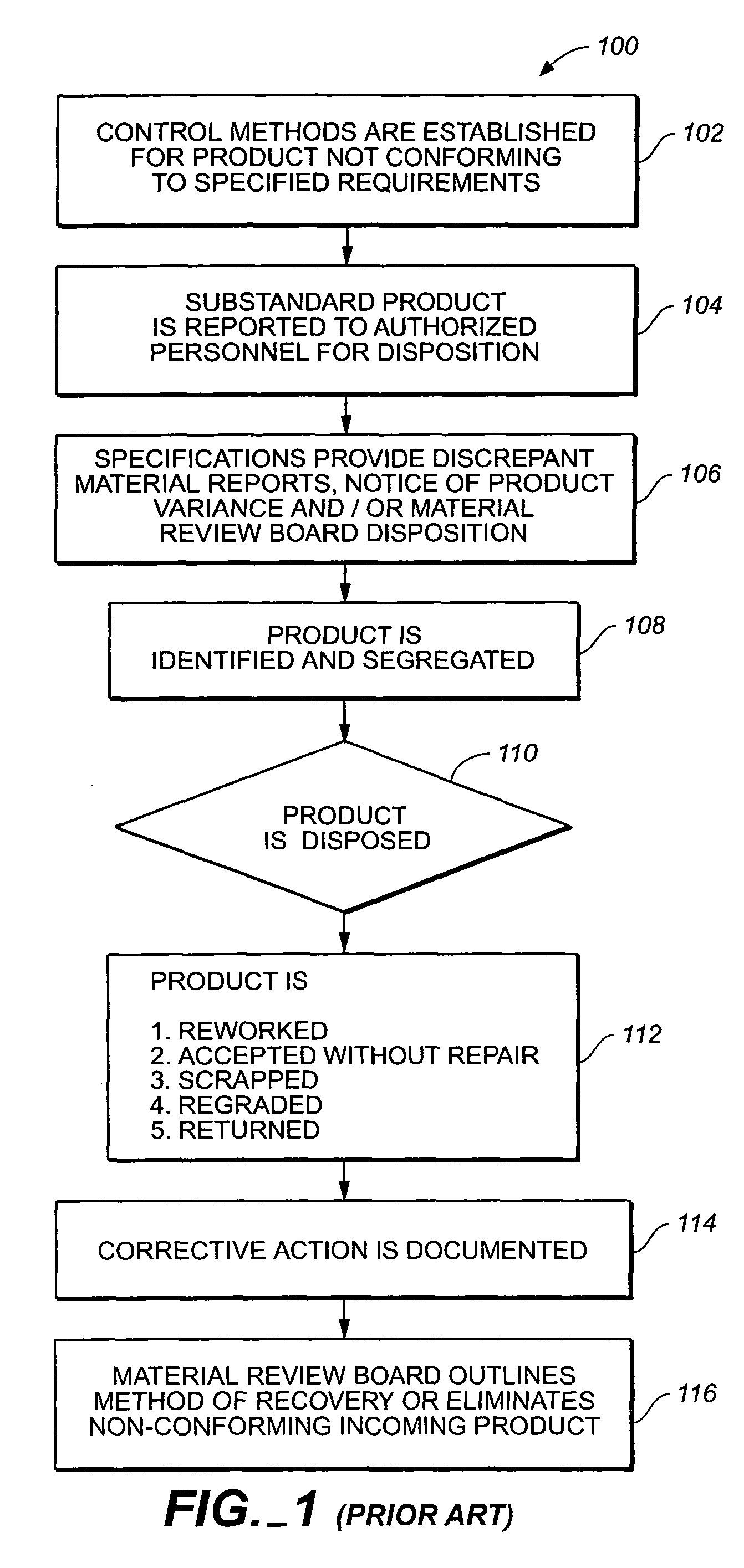 Method and apparatus for integrating Six Sigma methodology into inspection receiving process of outsourced subassemblies, parts, and materials: acceptance, rejection, trending, tracking and closed loop corrective action