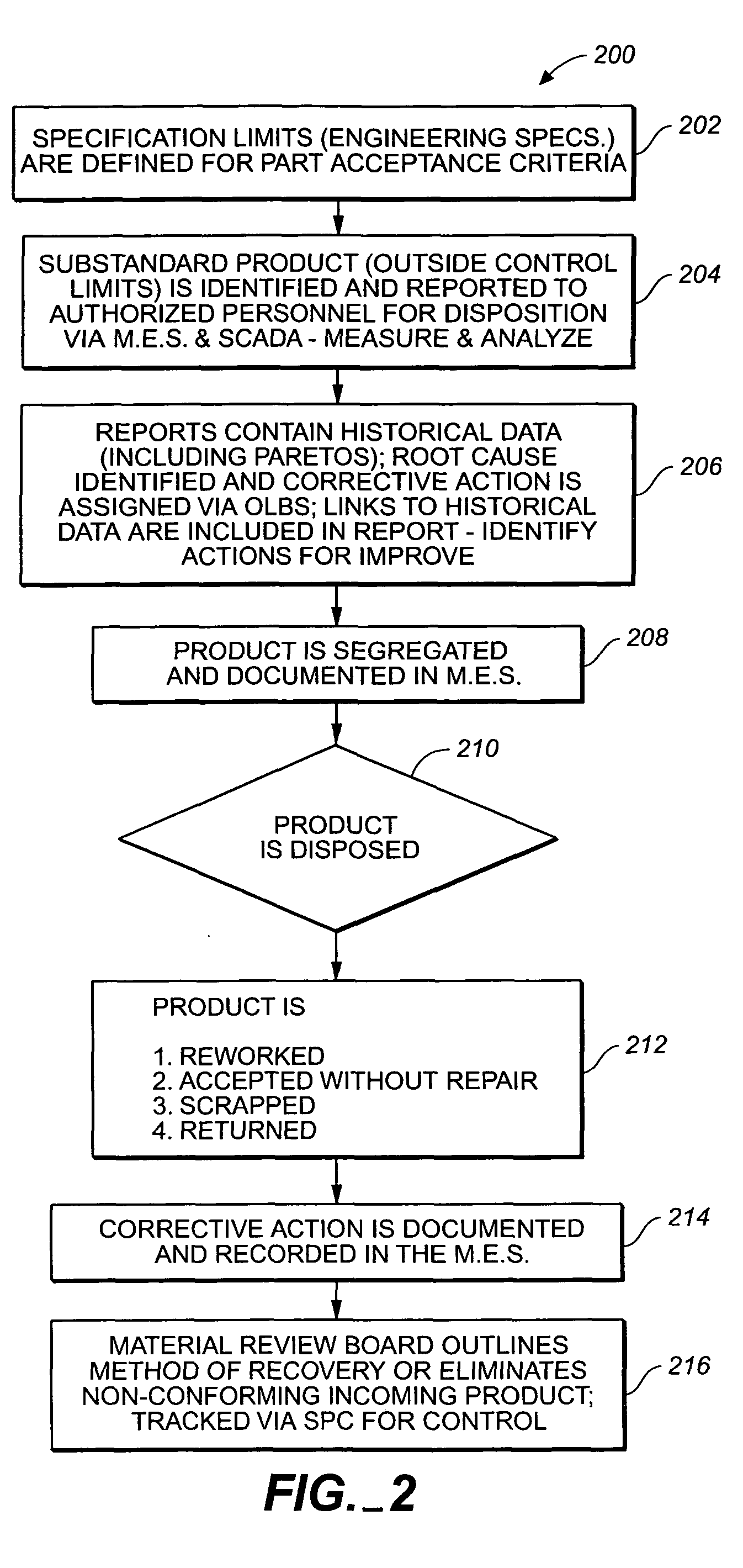 Method and apparatus for integrating Six Sigma methodology into inspection receiving process of outsourced subassemblies, parts, and materials: acceptance, rejection, trending, tracking and closed loop corrective action