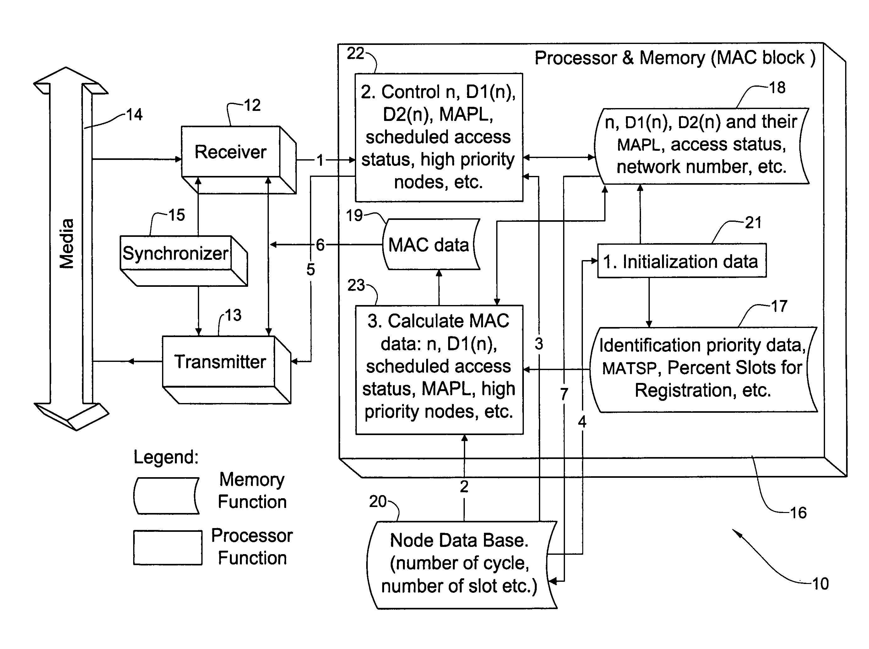 Dynamic time-slot allocation and QoS priority access in a mobile ad hoc network