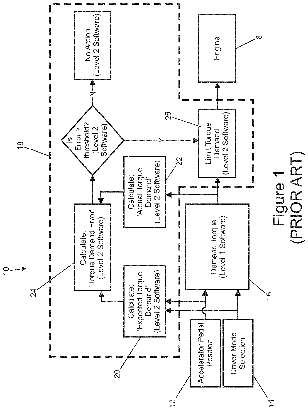 Verification module for verifying accuracy of a controller