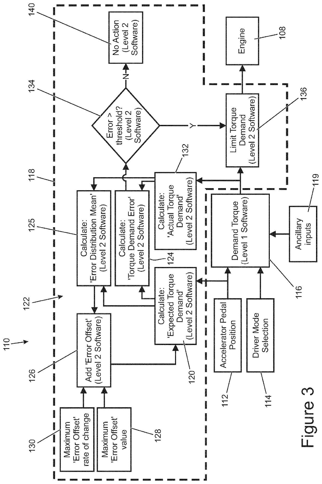 Verification module for verifying accuracy of a controller