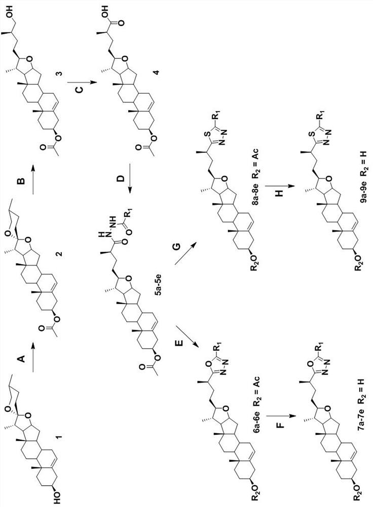 Preparation method and application of diosgenin derivatives containing 1,3,4 oxadiazole or 1,3,4 thiadiazole fragments