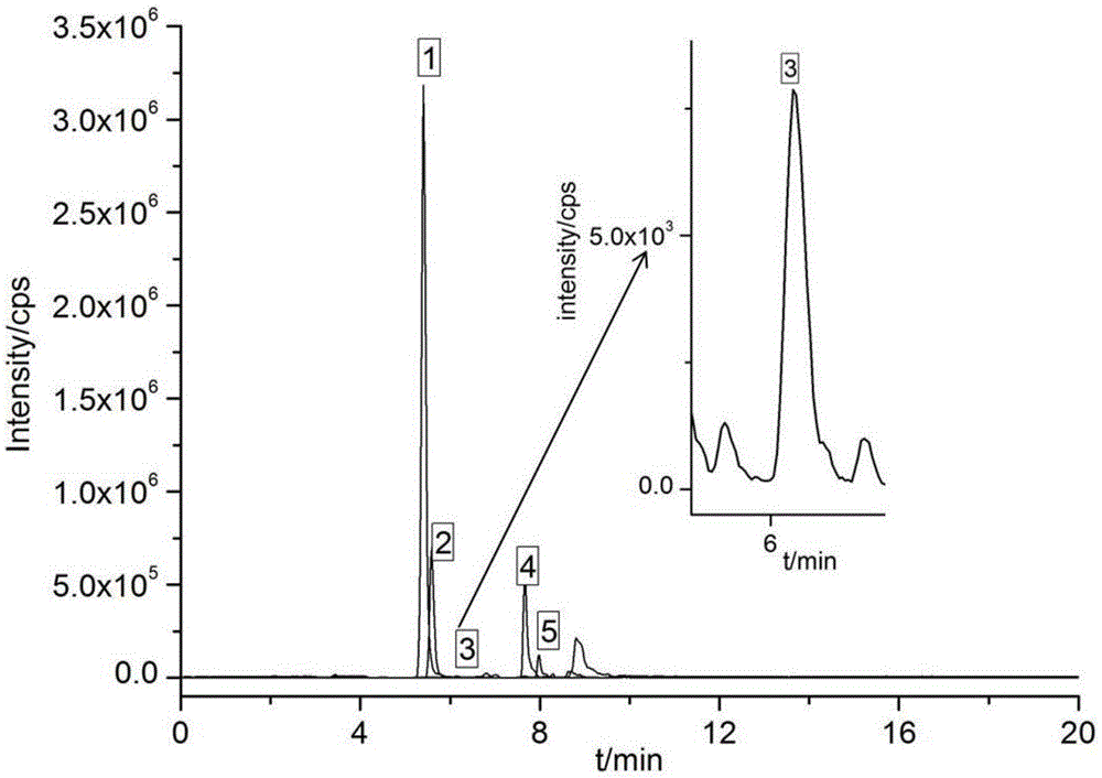 Method for simultaneous detection of a plurality of content of non-protein nitrogen-containing compounds in milk by liquid chromatography-tandem mass spectrometry