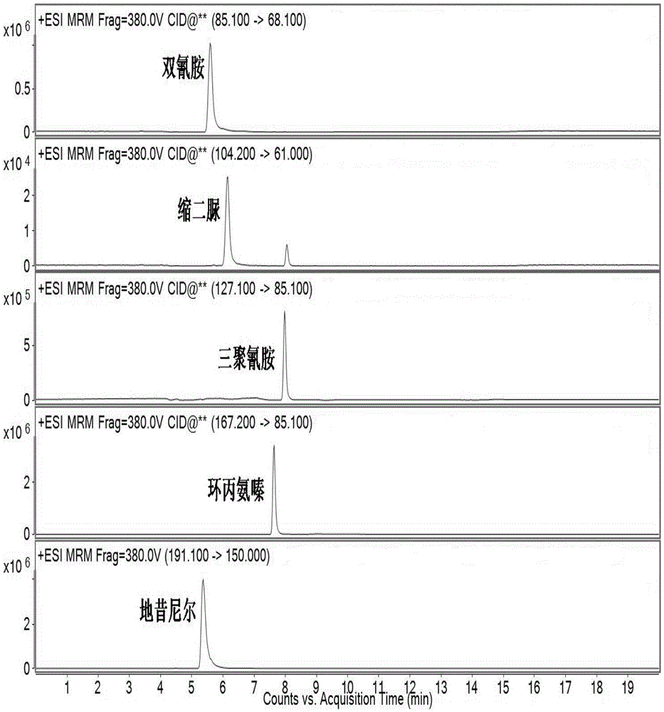 Method for simultaneous detection of a plurality of content of non-protein nitrogen-containing compounds in milk by liquid chromatography-tandem mass spectrometry
