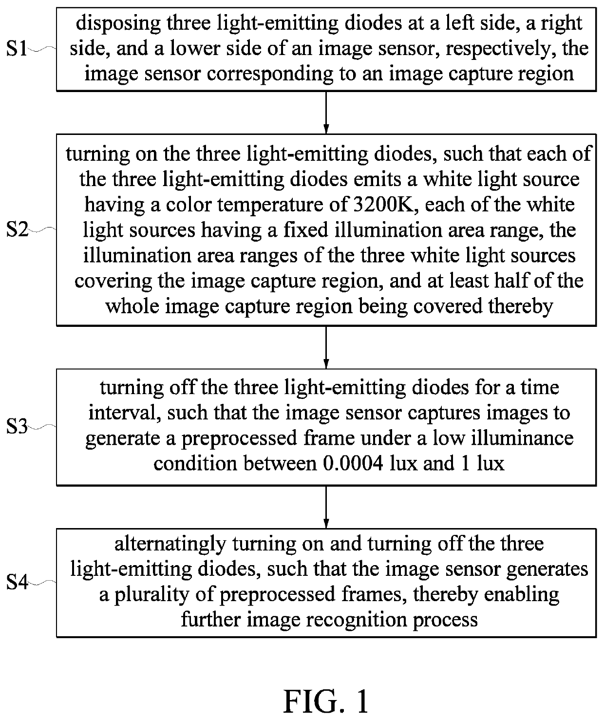 Preprocessing method and preprocessing system for improving image recognition