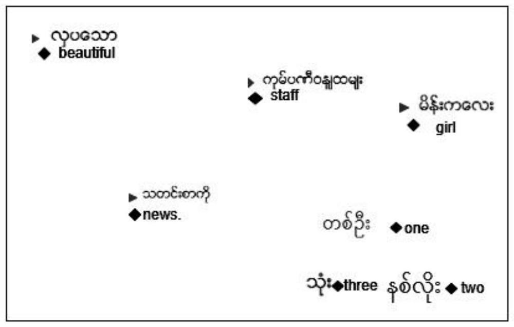 Method and device for extracting English-Myanmar bilingual parallel sentence pairs based on bilstm-cnn