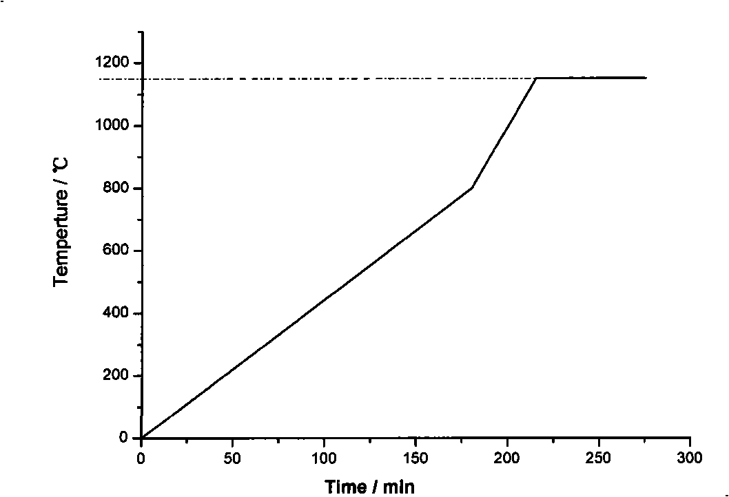 Nickel-based boron-free brazing material and preparation thereof