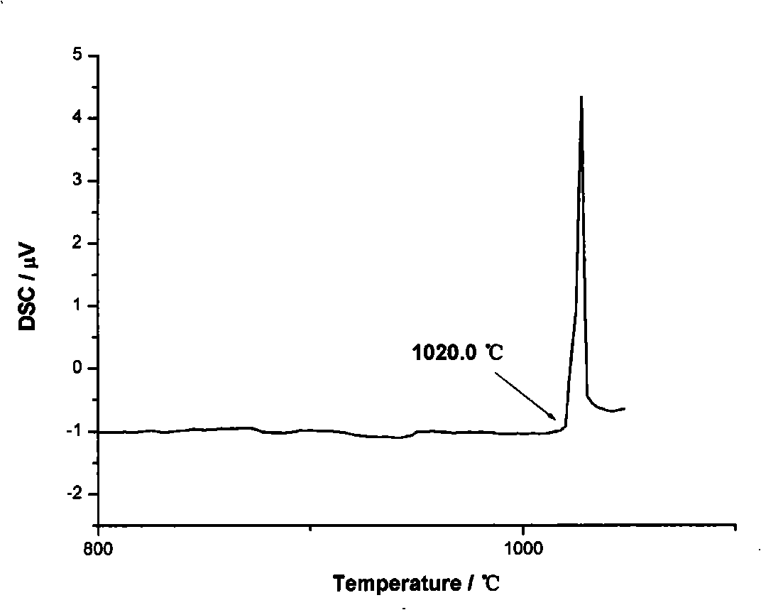 Nickel-based boron-free brazing material and preparation thereof