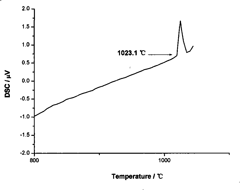 Nickel-based boron-free brazing material and preparation thereof