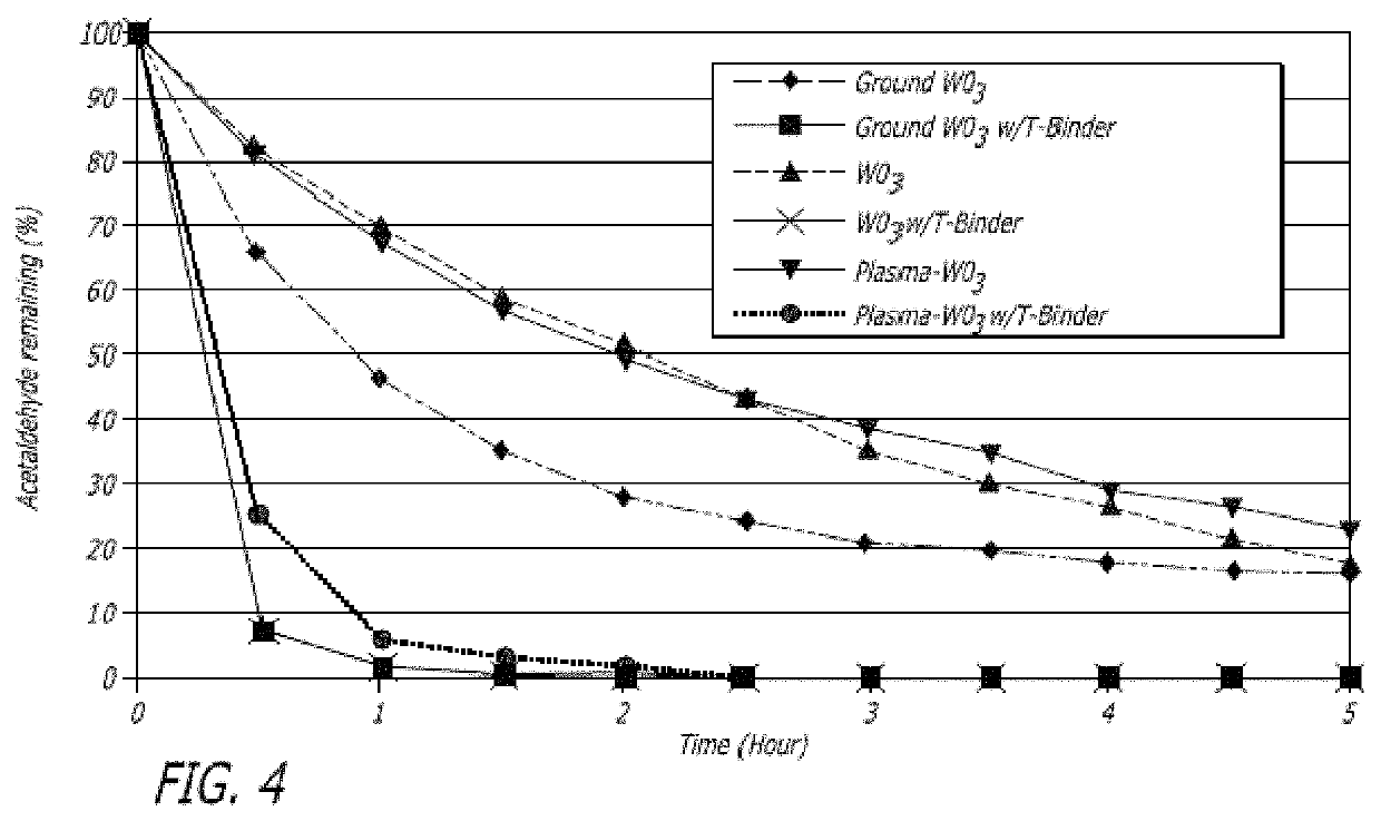 Filter element for decomposing contaminants, system for decomposing contaminants and method using the system