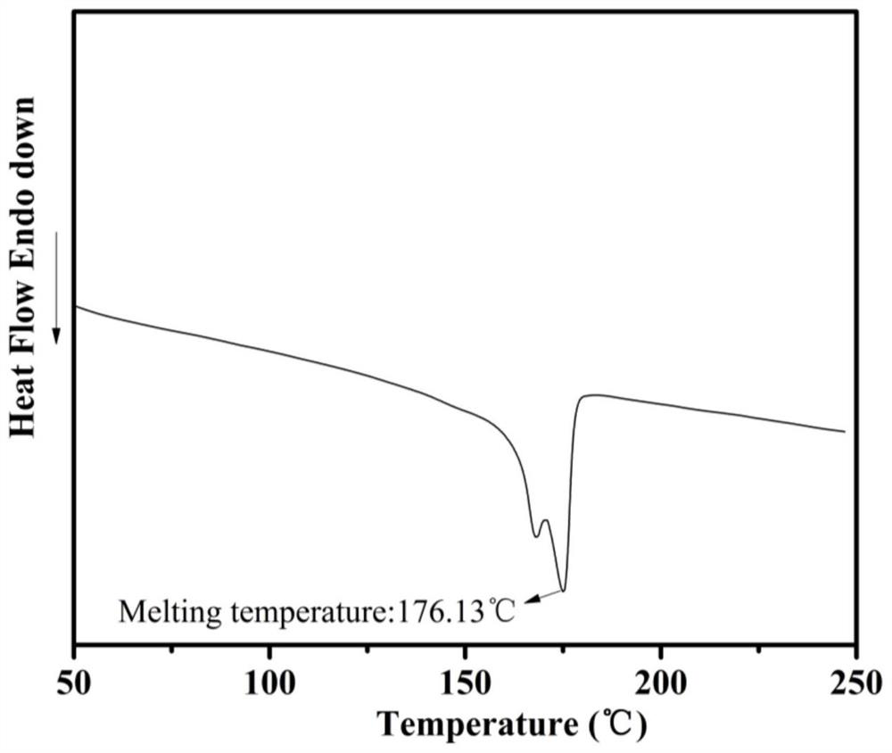 Copolymerized polyamide capable of producing ferroelectric nylon film by simple thermal processing and preparation method thereof