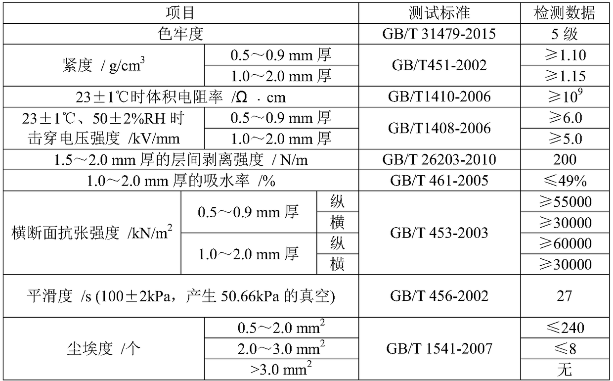 A red abrasive steel paper with strong tinting strength