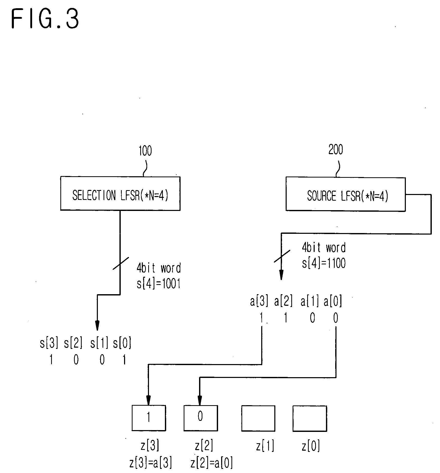 Shrinking key generator for parallel process