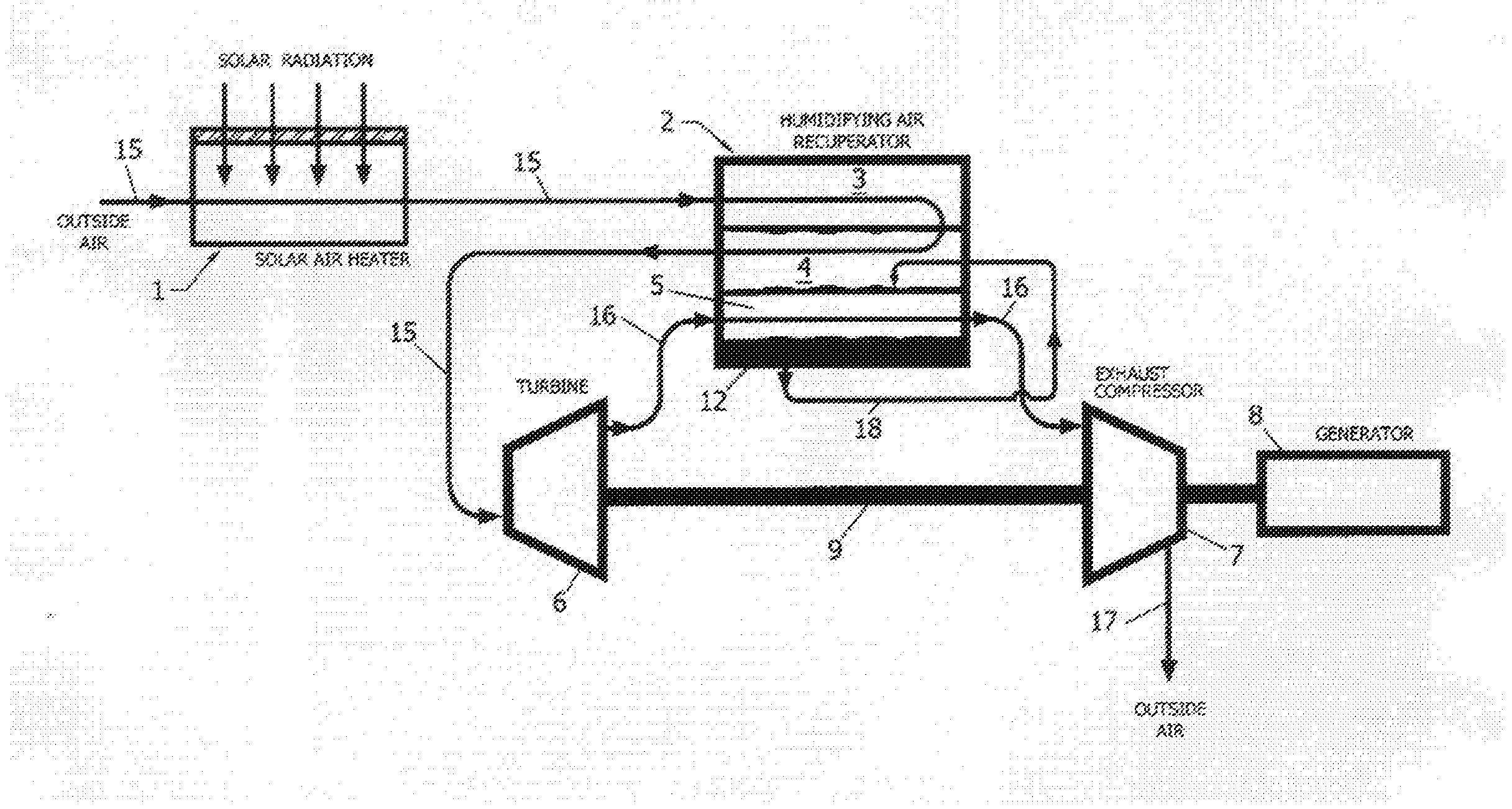 Advanced solar thermally driven power system and method