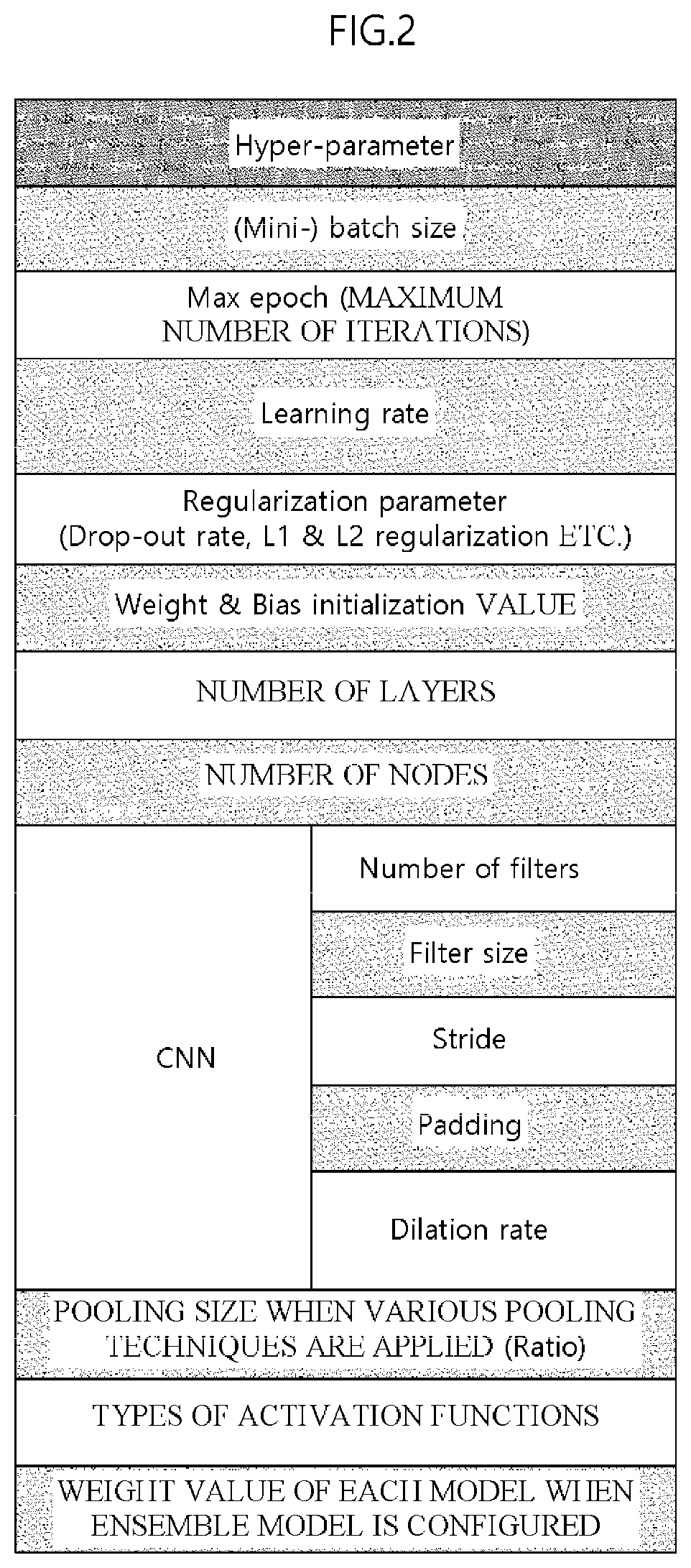 Automation method of ai-based diagnostic technology for equipment application