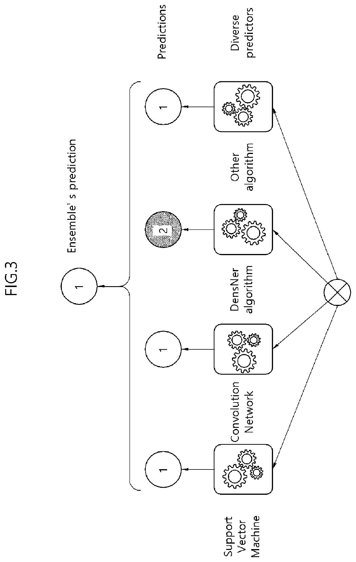 Automation method of ai-based diagnostic technology for equipment application