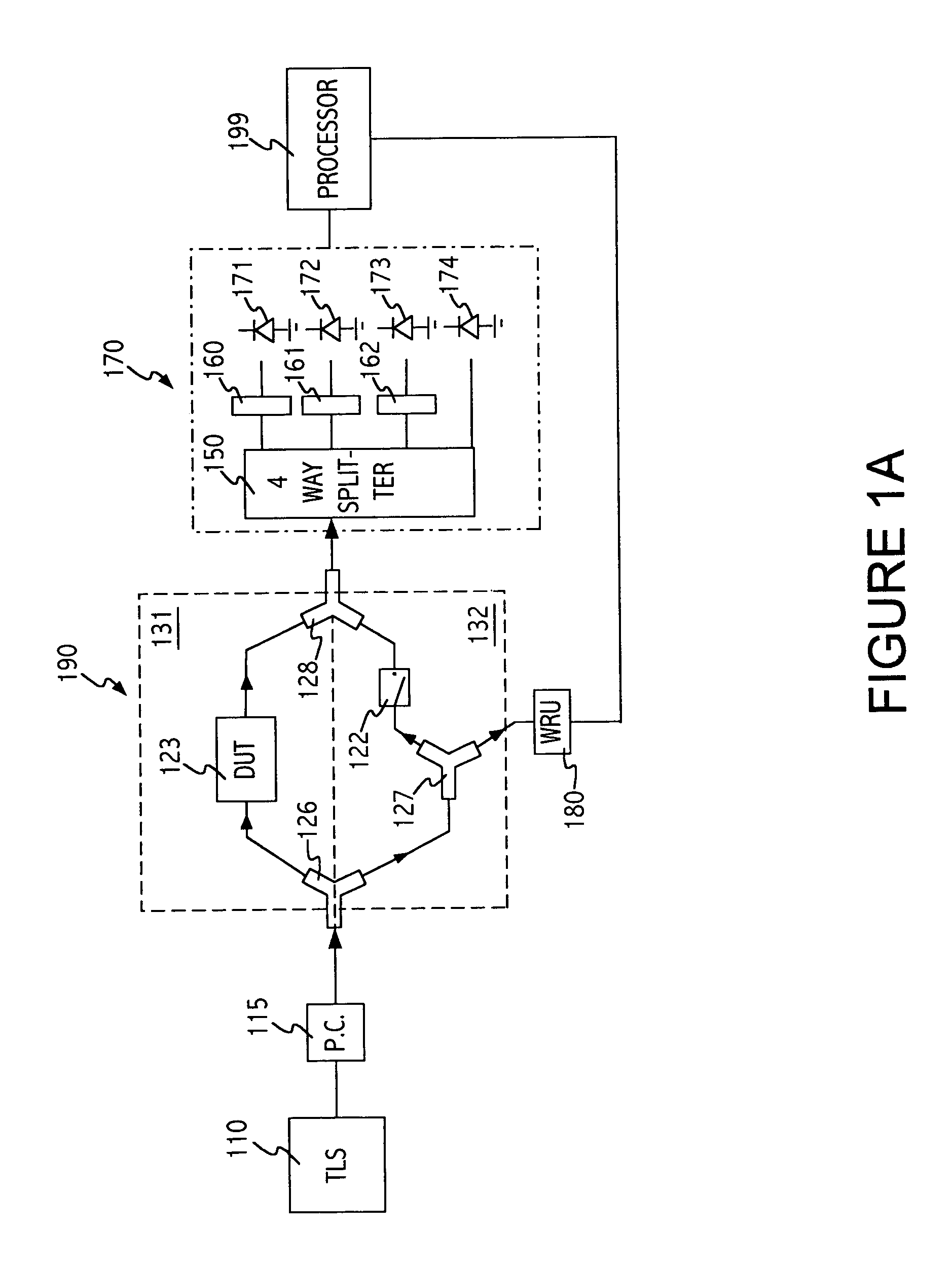 System and method for removing the relative phase uncertainty in device characterizations performed with a polarimeter