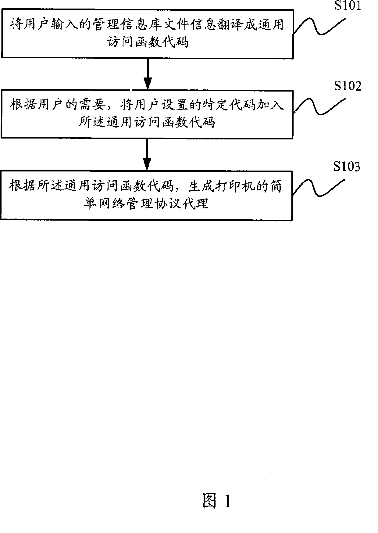 Method and device for establishing the SNMP agent of printer