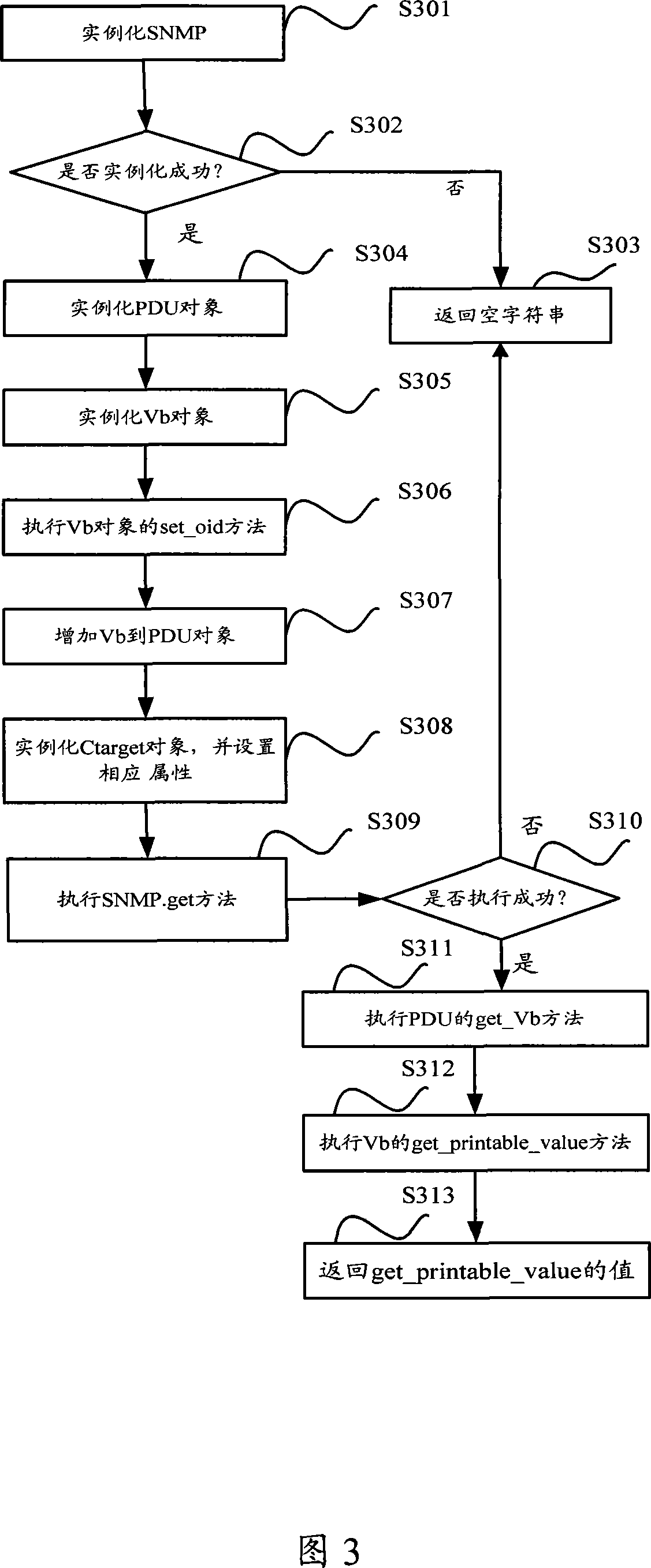 Method and device for establishing the SNMP agent of printer