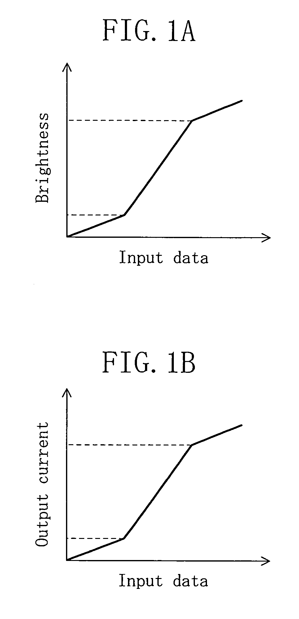 Current driver and display device