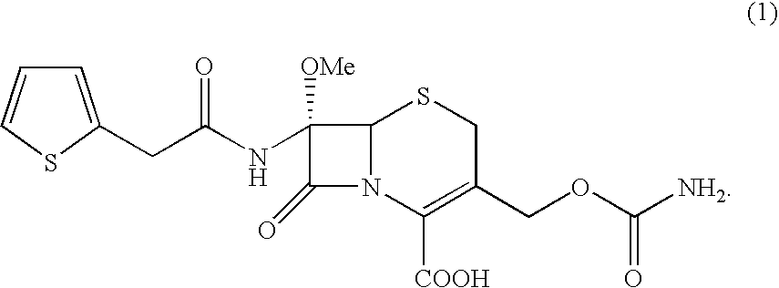 Process for the preparation of cefoxitin
