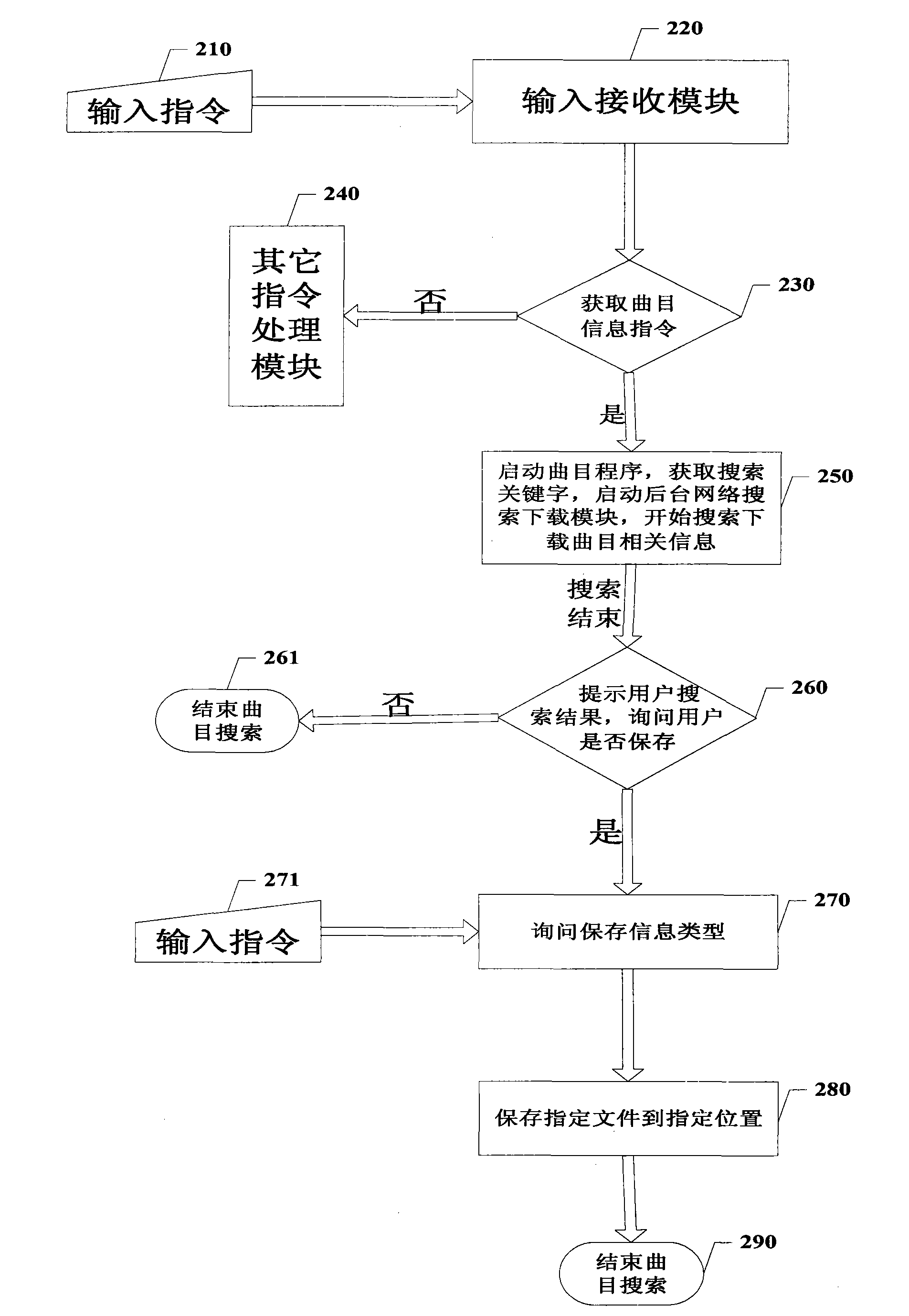 Method for automatically downloading interlude of television program and television
