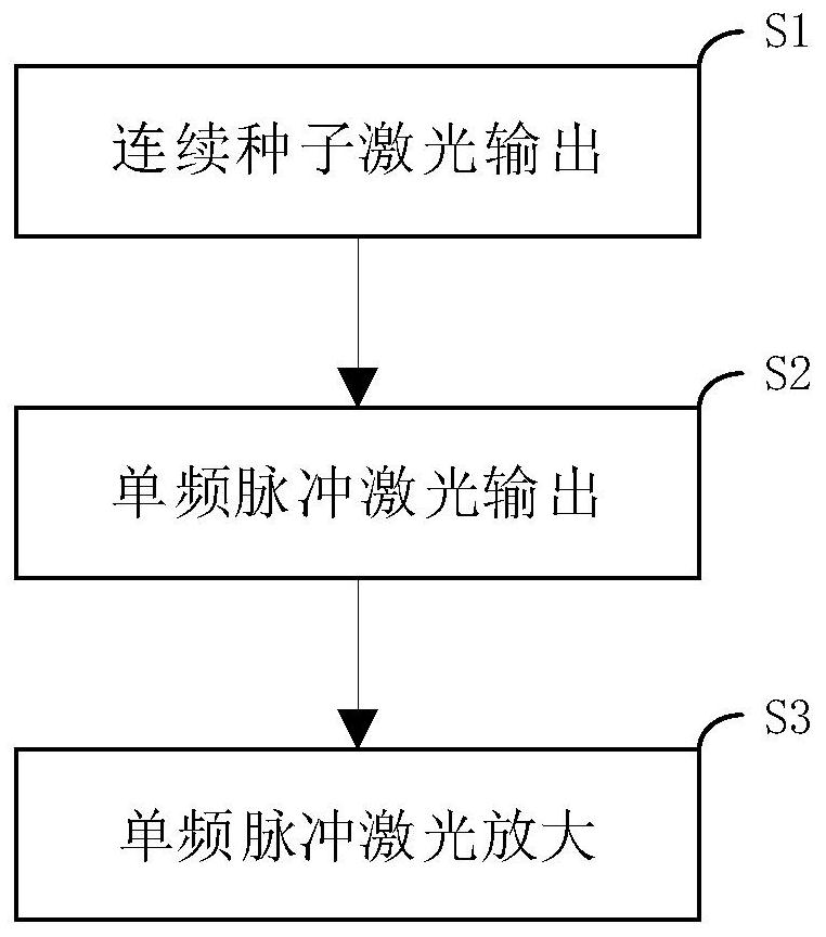 An Injection Locking Method for Spaceborne High Energy Narrow Pulse Width Single Frequency Laser