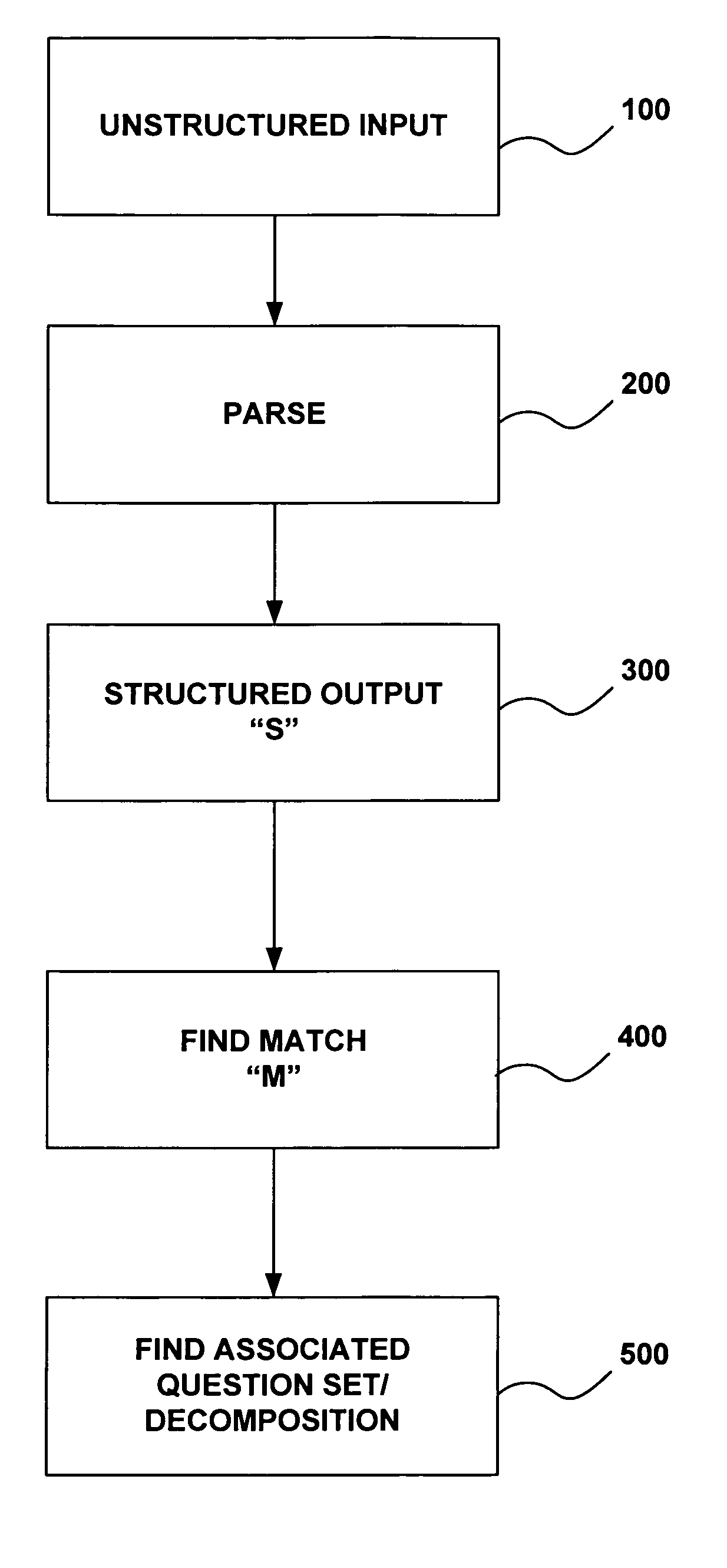 Apparatus and method for problem solving using intelligent agents