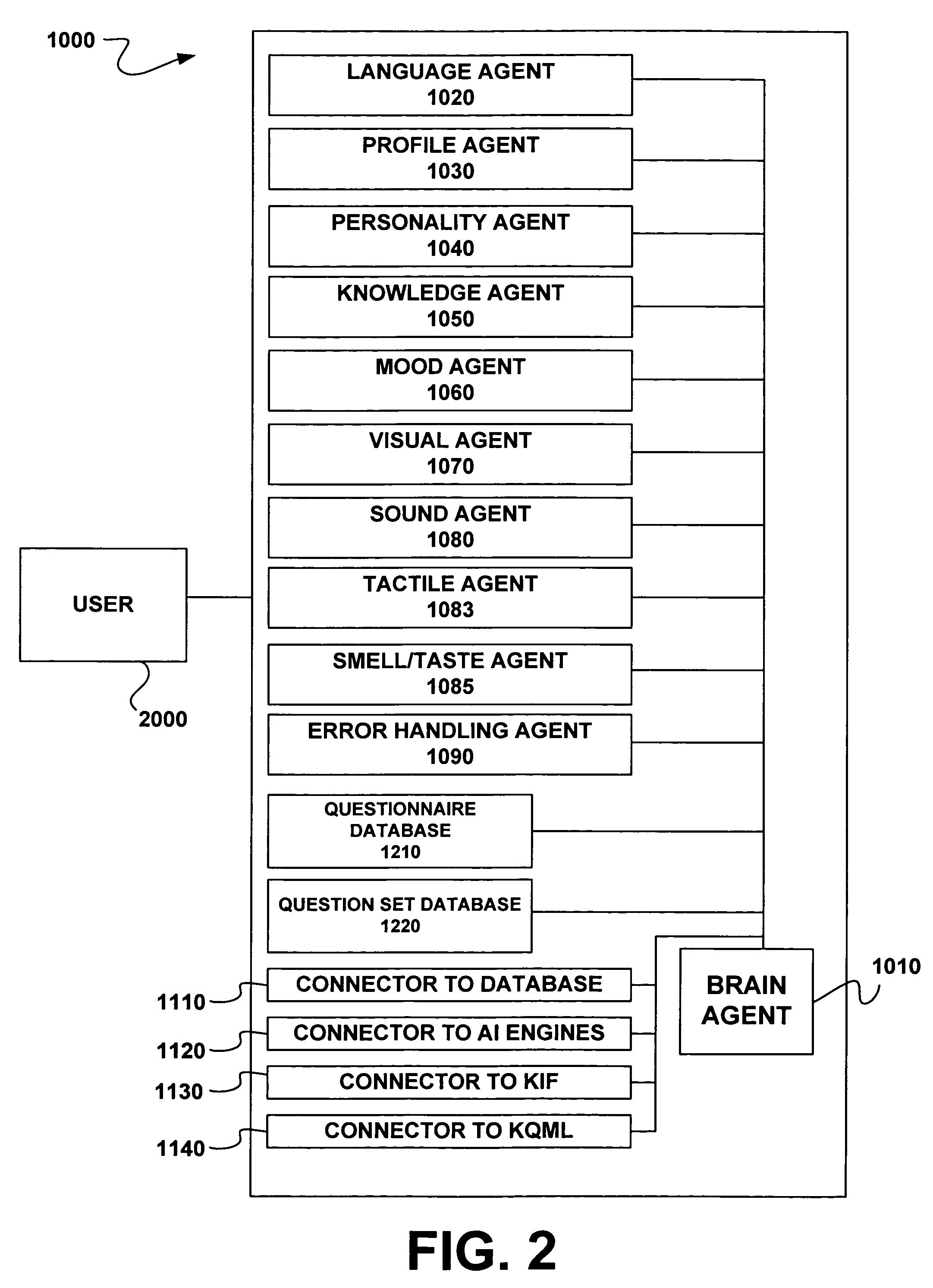 Apparatus and method for problem solving using intelligent agents