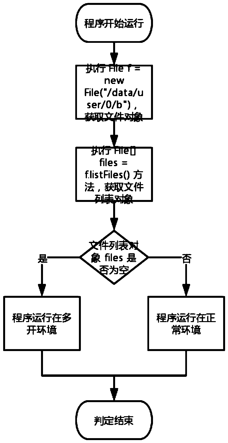 Method and system for judging running of application program in multi-open environment based on Android system