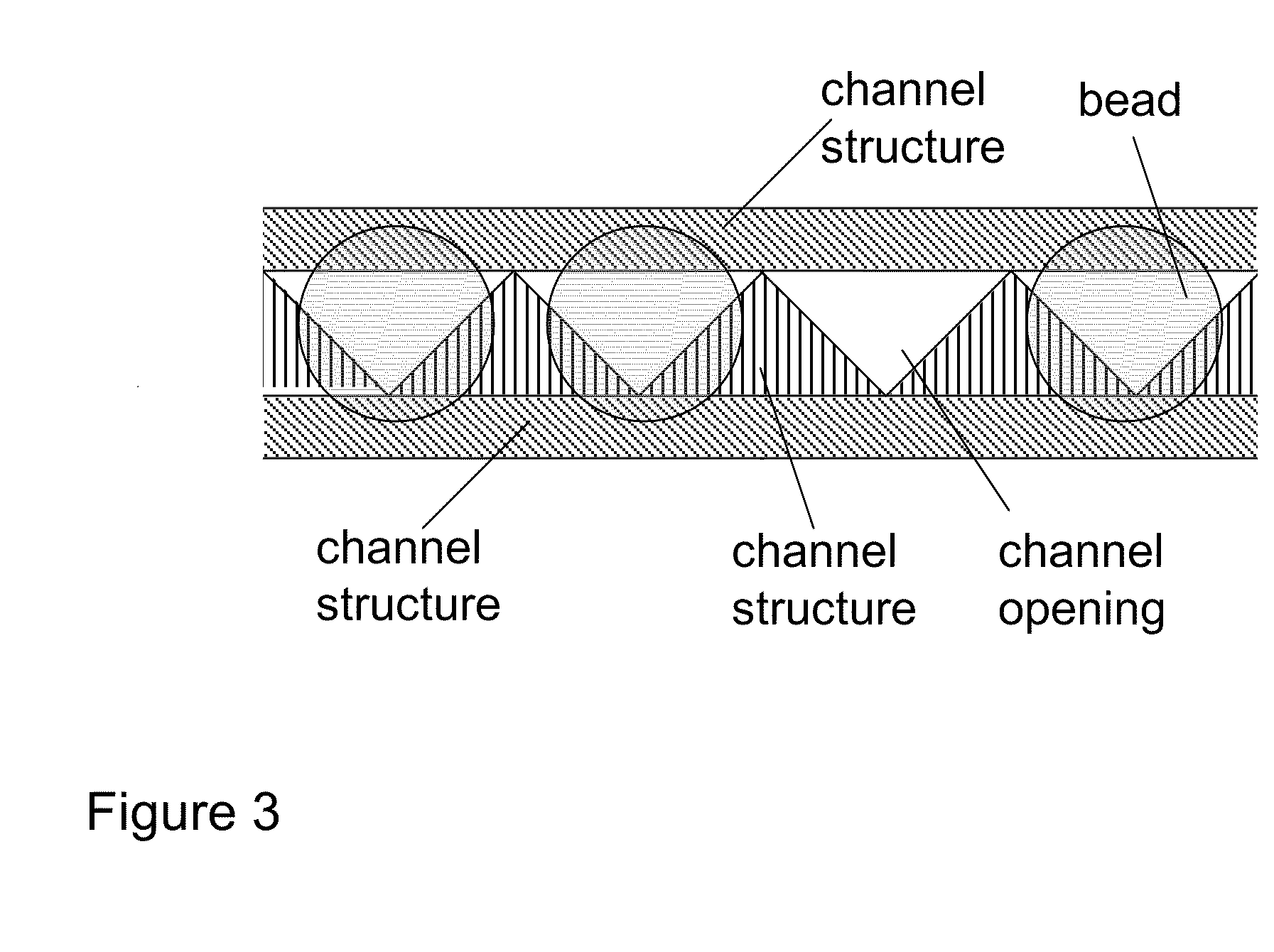 Methods for sanger sequencing using particle associated clonal amplicons and highly parallel electrophoretic size-based separation