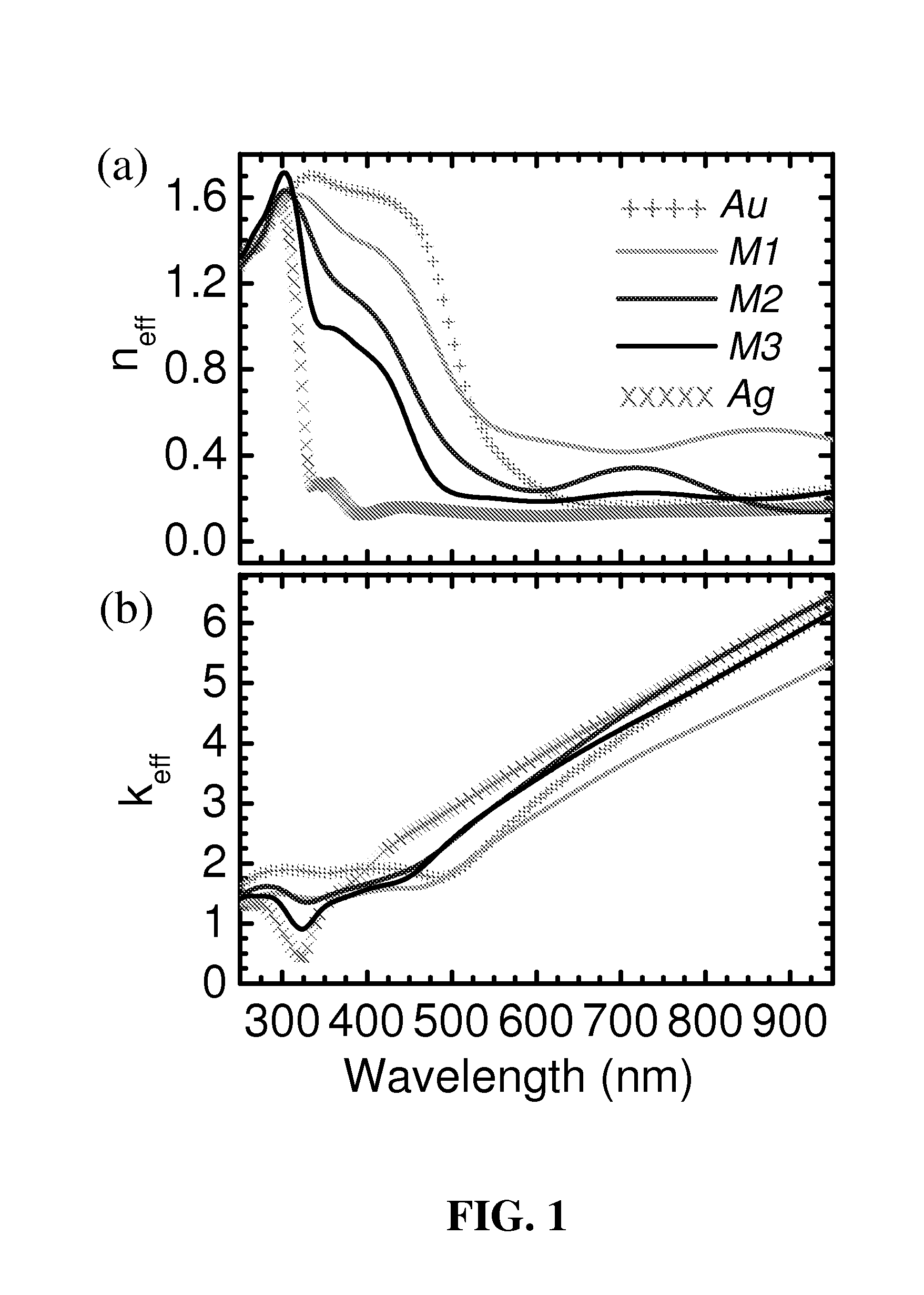 Devices, Systems And Methods For Ultrafast Optical Applications