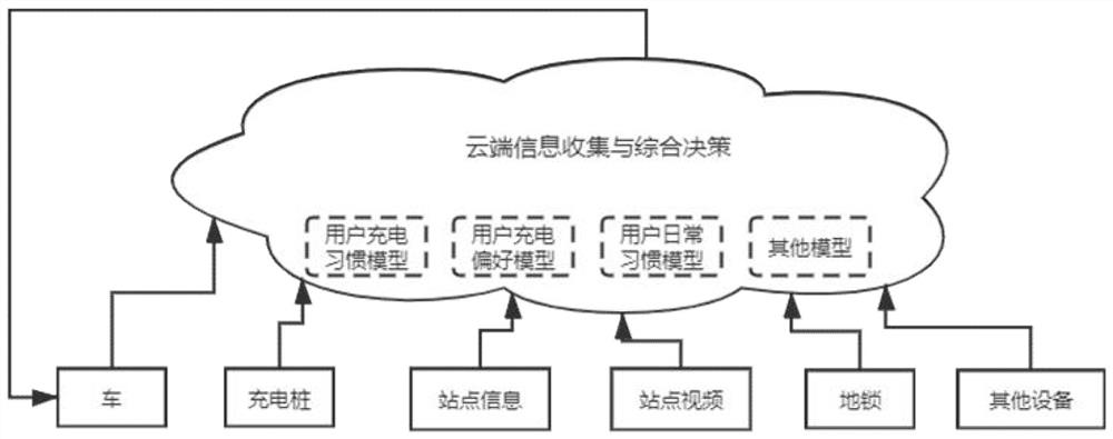 Charging scheme recommendation method and charging scheme recommendation system