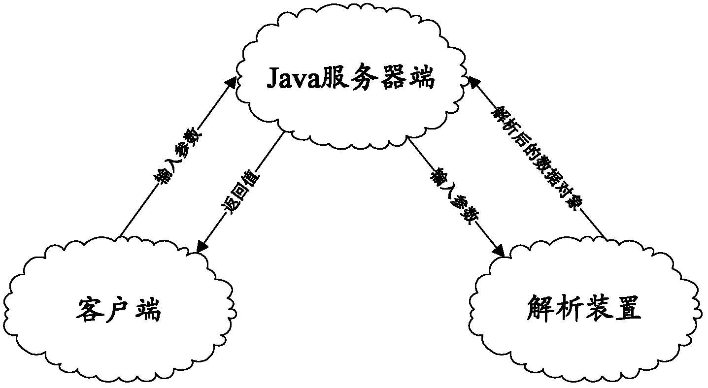 Java system application programming interface calling method and system using the same