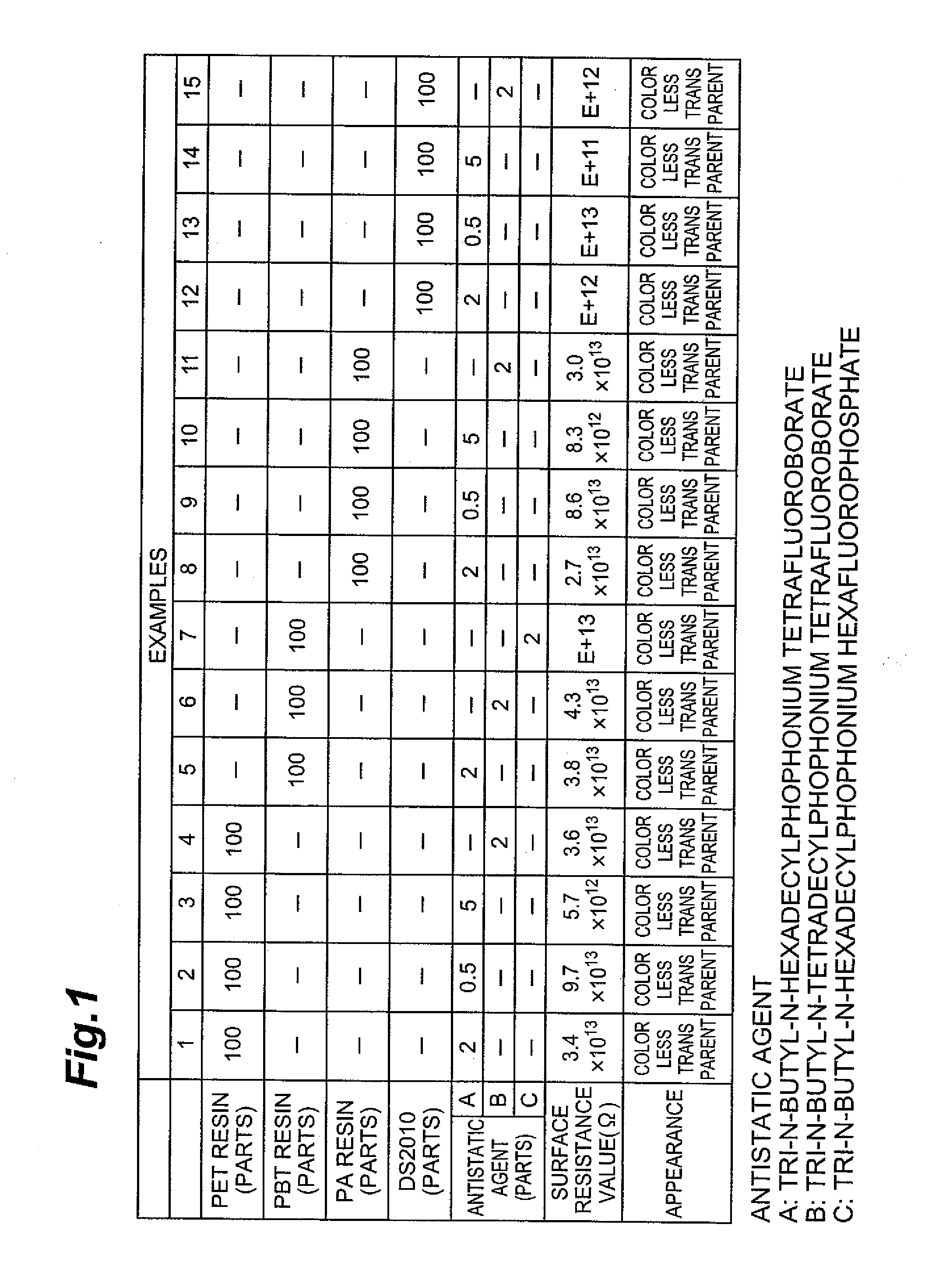 Antistatic agents for resins, antistatic resin compositions, and antistatic resin molded products
