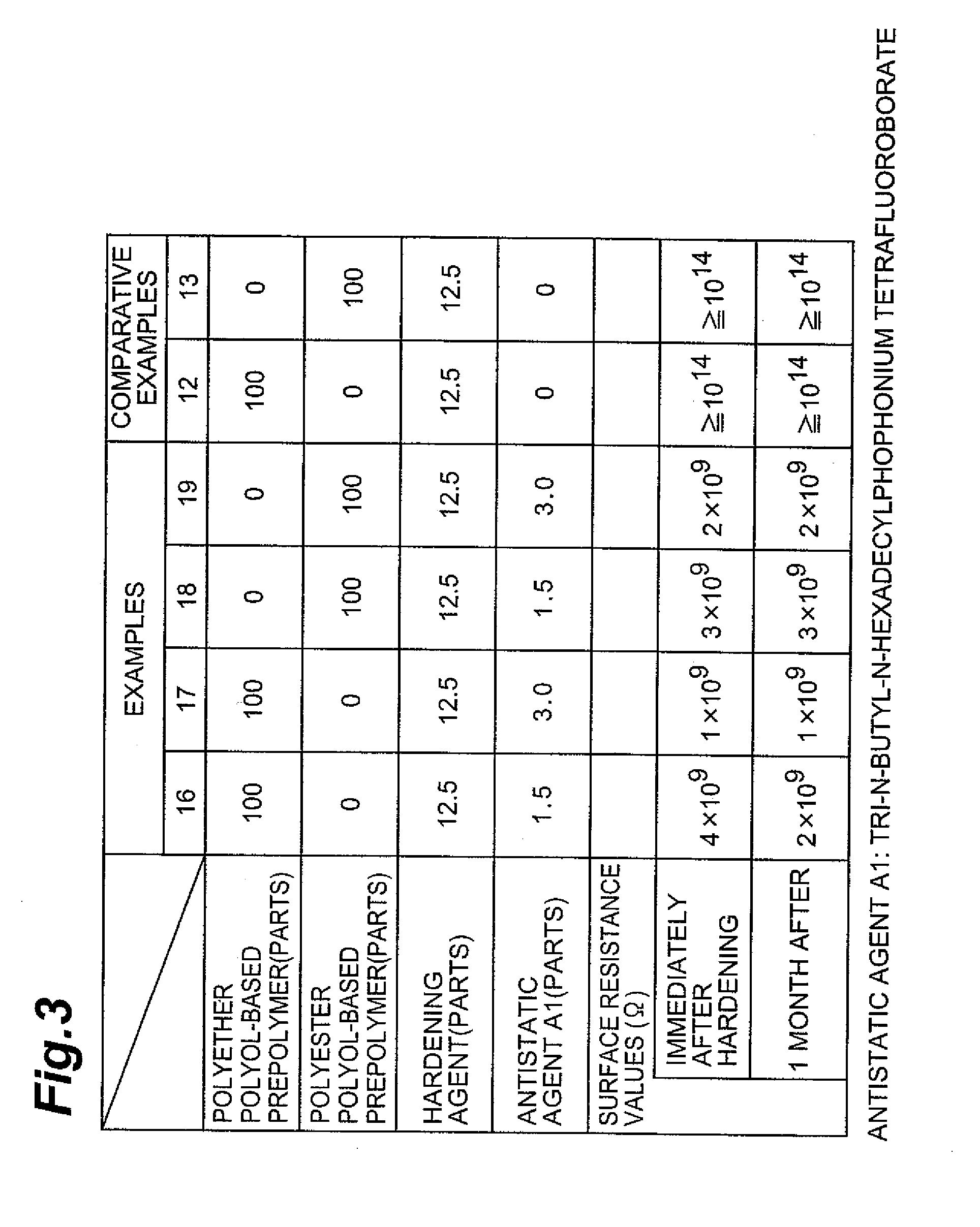 Antistatic agents for resins, antistatic resin compositions, and antistatic resin molded products