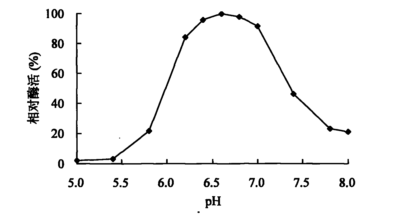 Bacillus amyloliquefaciens LC02 and application thereof