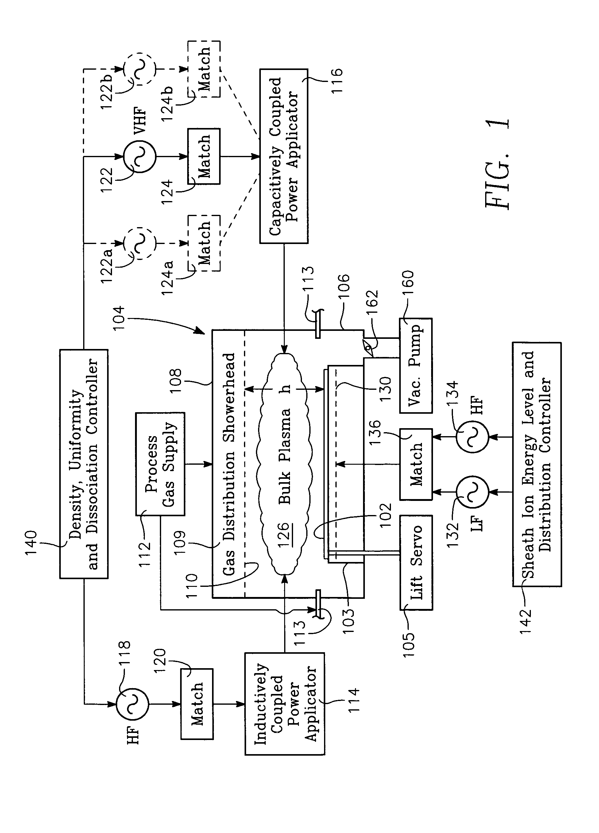 Dual plasma source process using a variable frequency capacitively coupled source to control plasma ion density