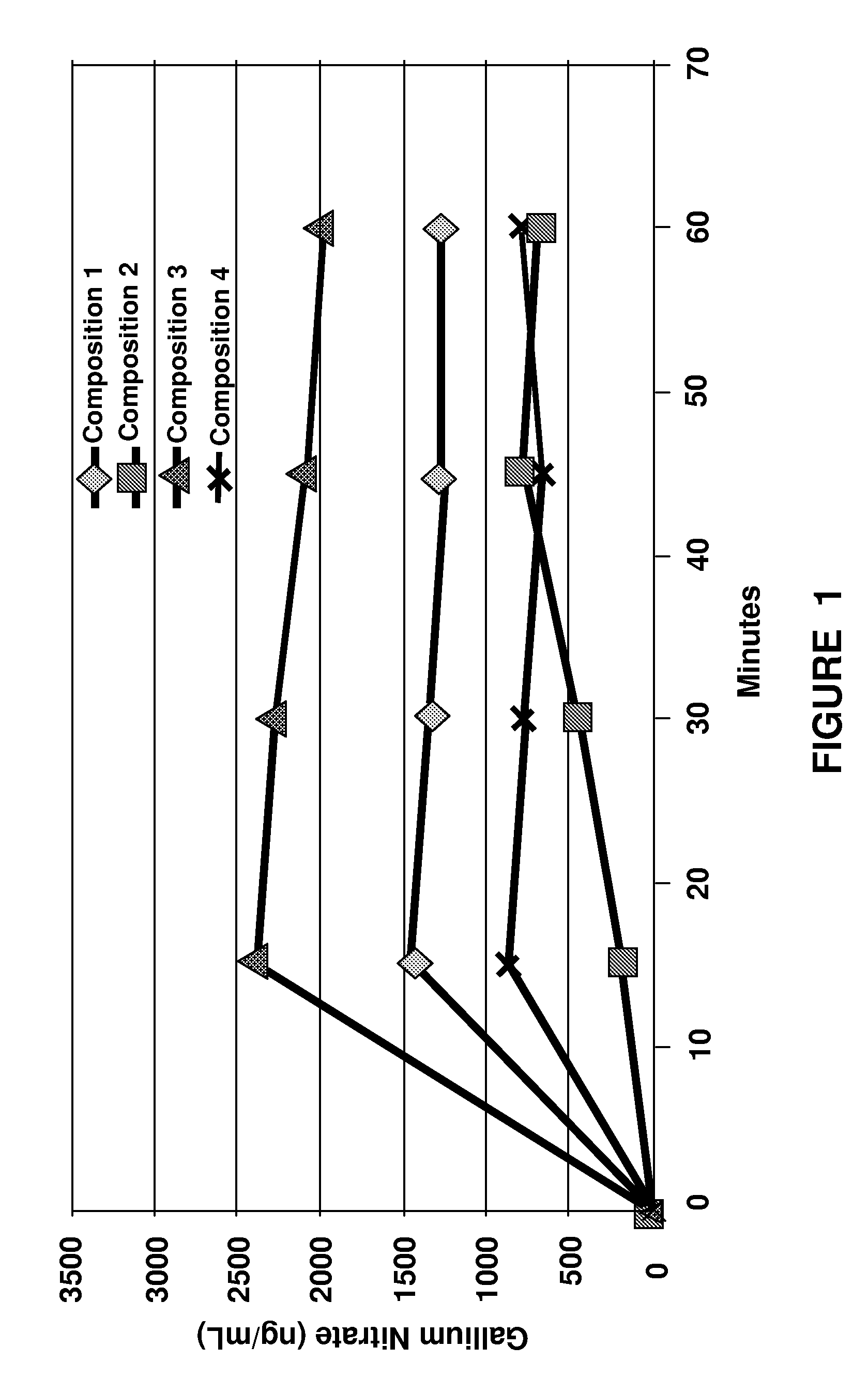 Pharmaceutical gallium compositions and methods