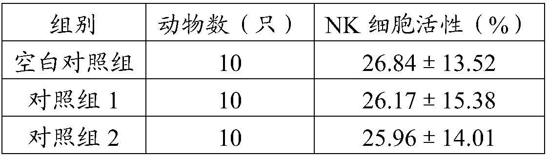 Composition for improving immunity and preparation method thereof