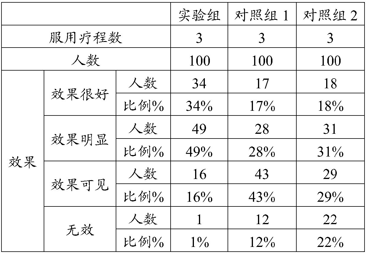 Composition for improving immunity and preparation method thereof