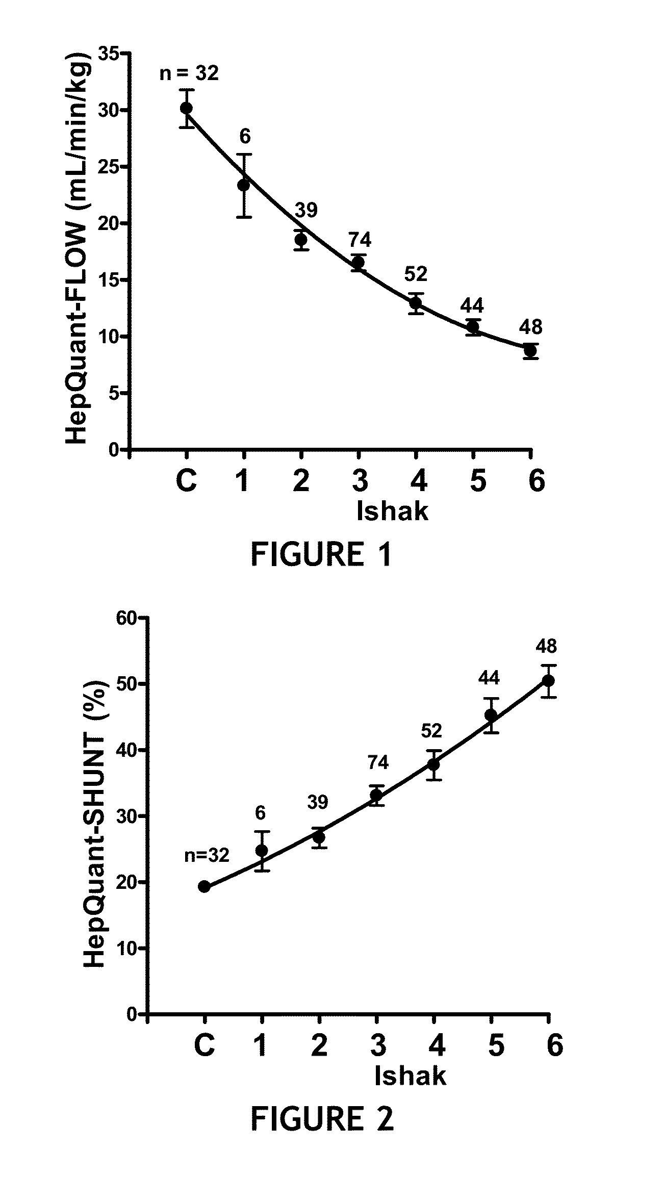 Method for assessment of hepatic function and portal blood flow